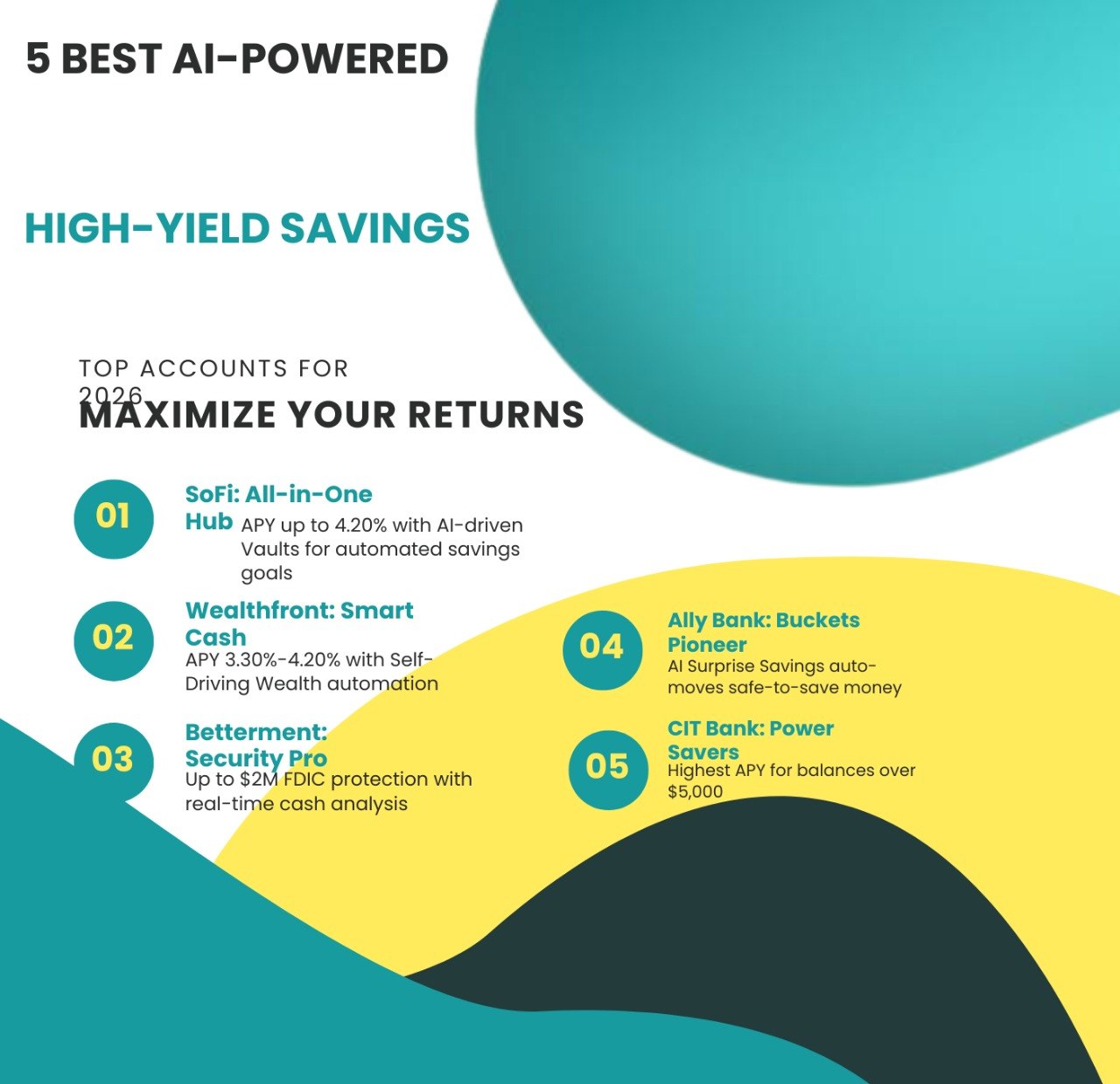 ​5 Best AI-Powered High-Yield Savings Accounts for 2026 infographic