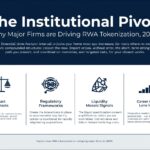 An infographic explaining how institutional asset tokenization improves market liquidity